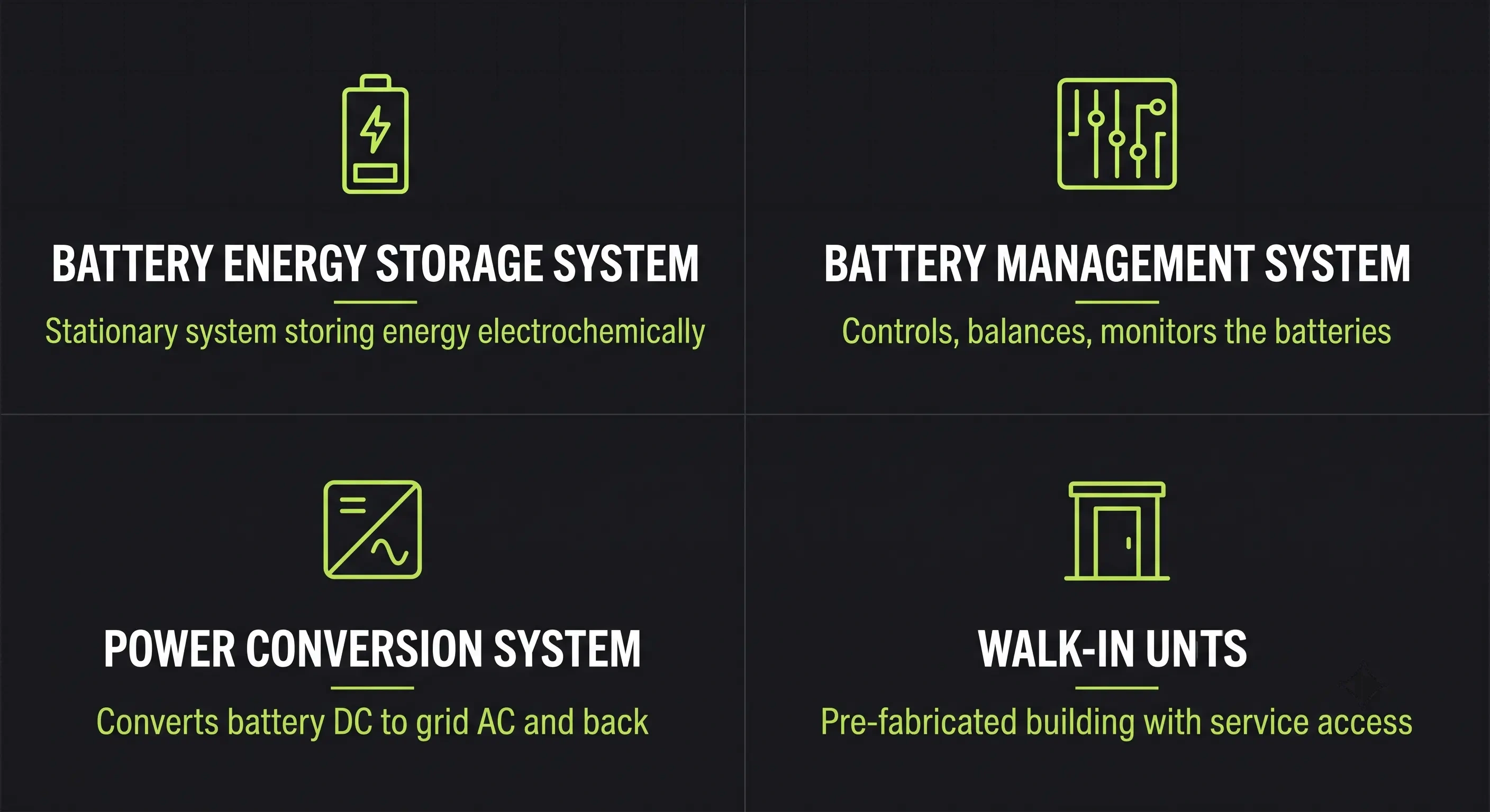 Four new defined terms: battery energy storage system, battery management system, power conversion system, walk-in unit