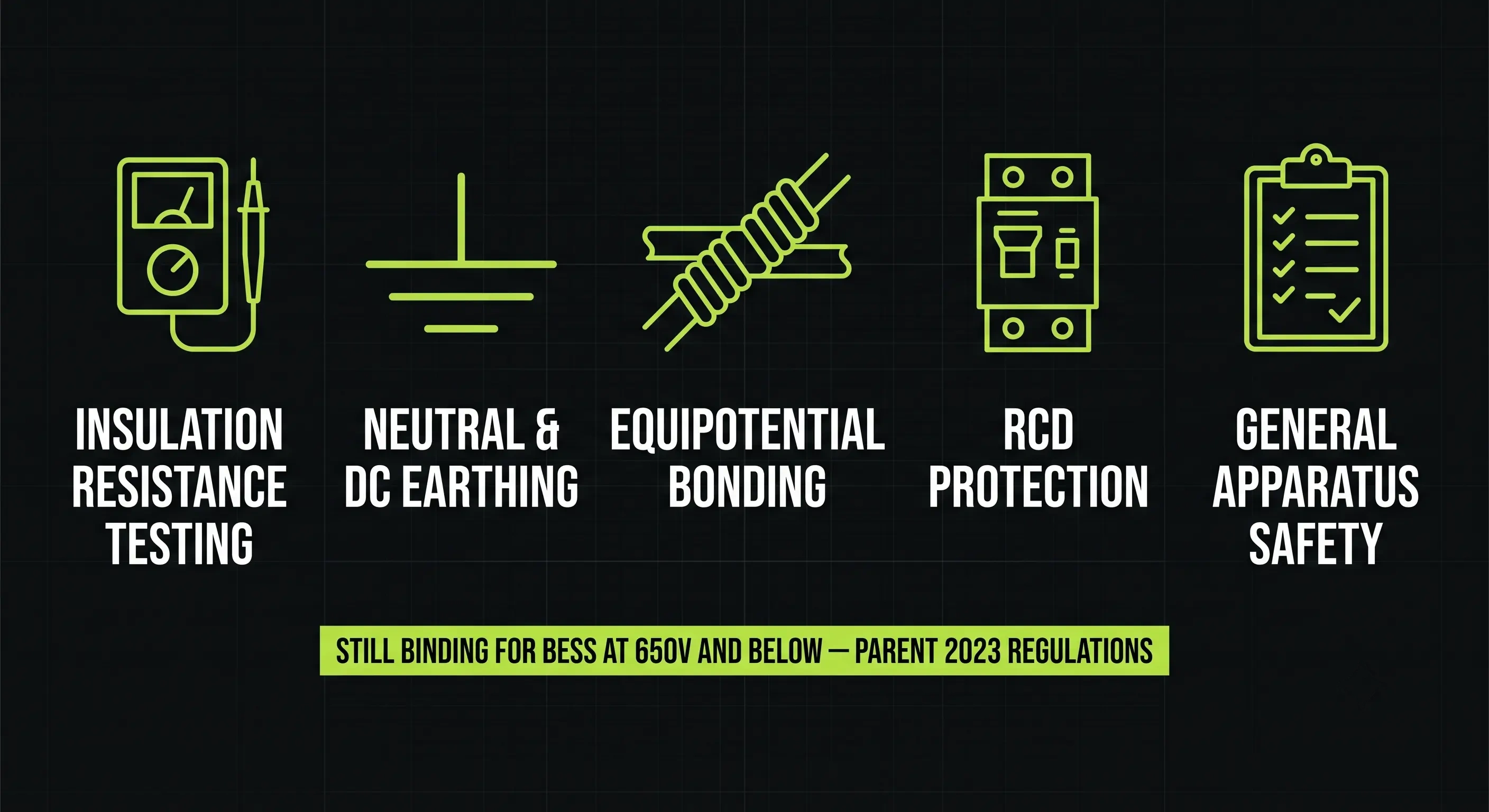 Not an exemption: ≤650V BESS still bound by parent Chapter V earthing, RCD, and insulation testing requirements