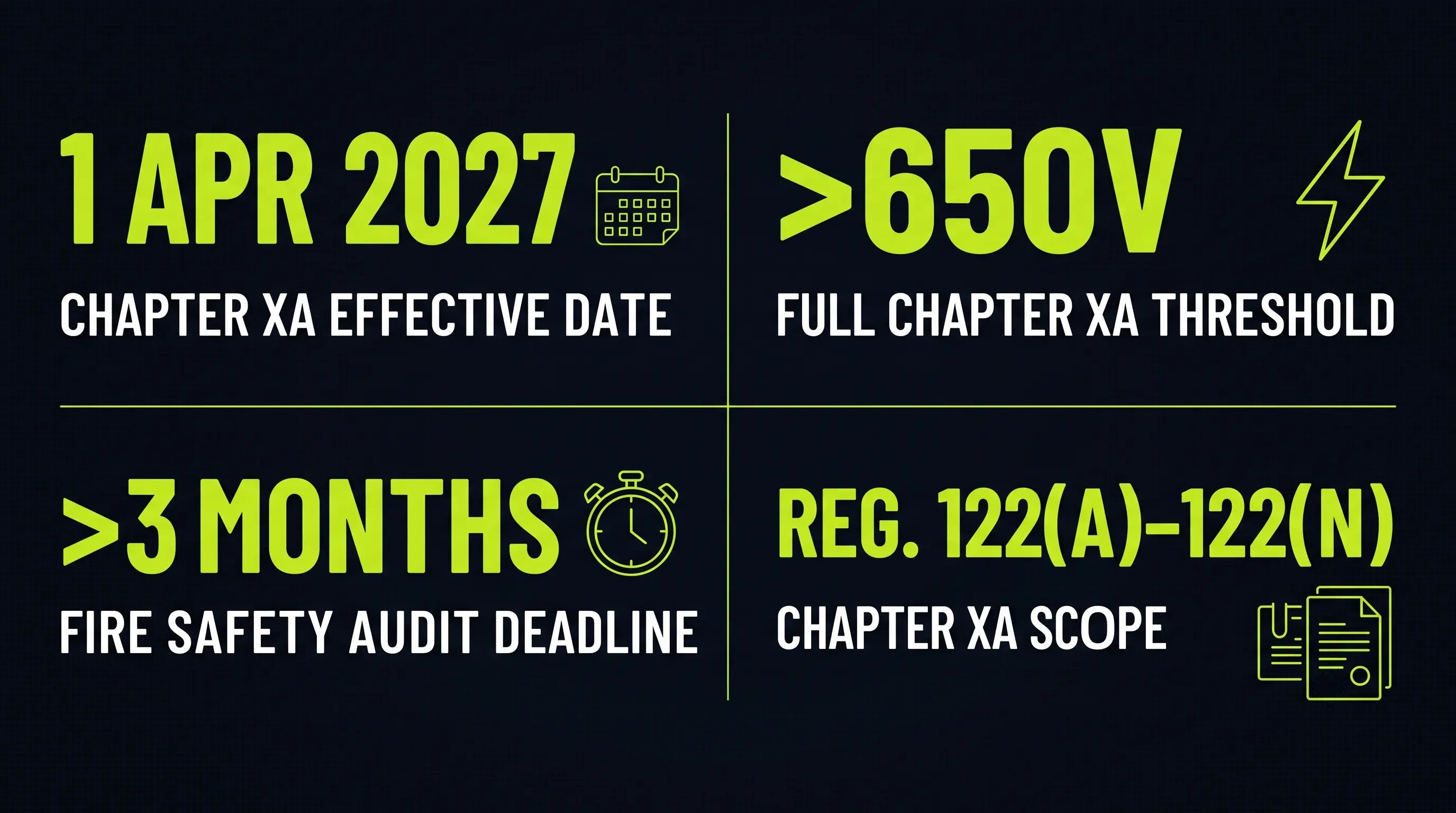 At-a-glance summary card: 1 April 2027 effective date, Chapter XA scope, 650V threshold, 3-month audit deadline