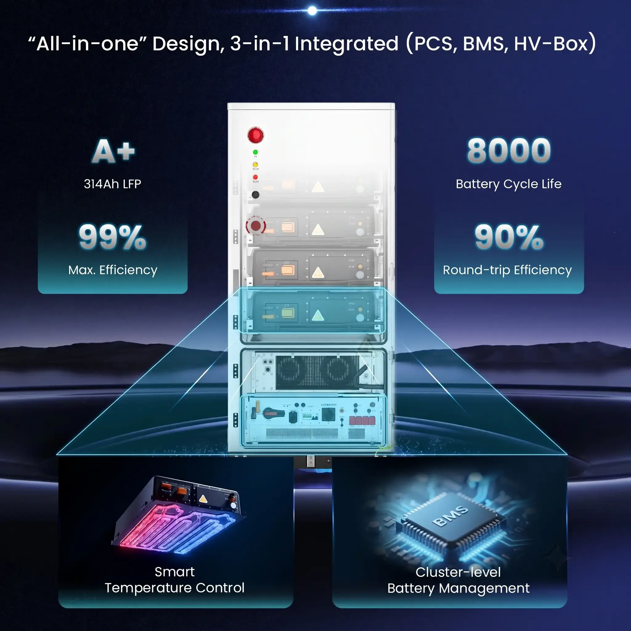 PWRNXT PX-125 all-in-one 3-in-1 integrated design — PCS, BMS and HV-Box combined, 99% max efficiency, 8,000-cycle life, 314Ah LFP A+ grade cells