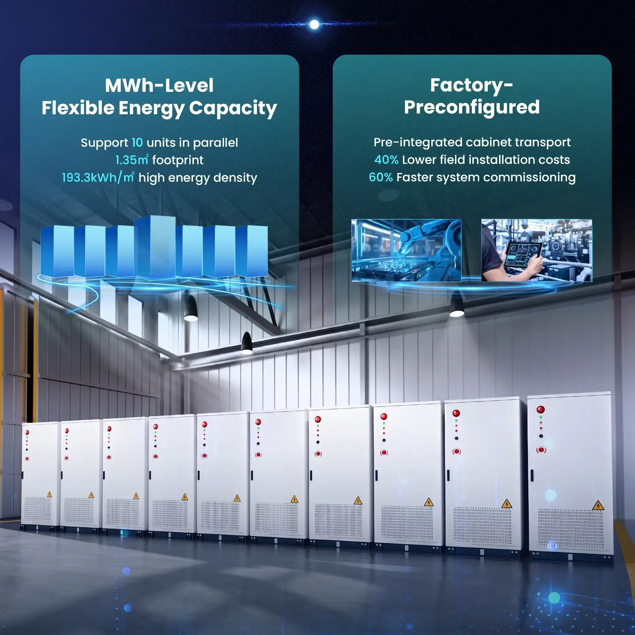 PWRNXT PX-125 units connected in series for multi-MWh capacity — supports 10 units in parallel, 1.35 square metre footprint per unit, 193.3 kWh per square metre energy density, factory-preconfigured cabinet transport
